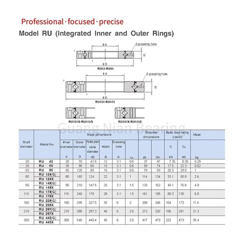 1PCS UUCC0P5 CRBF2012AT Small Cross Roller Bearings Rotary Automatic in Saudi Arabia