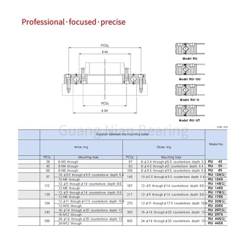 1PCS UUCC0P5 CRBF2012AT Small Cross Roller Bearings Rotary Automatic in Saudi Arabia