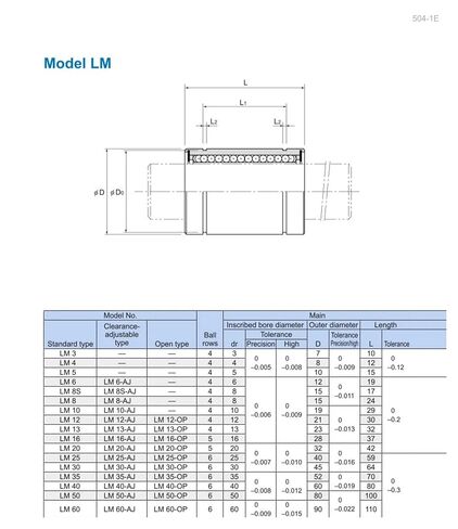 LM50UU LM50 رمح محامل بوش الخطية in Saudi Arabia