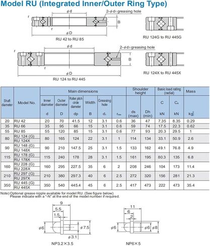 حلقة الأسطوانة الدوران الداخلي 124 RU124 RU124UUCC0 RU124UUC0 in Kuwait