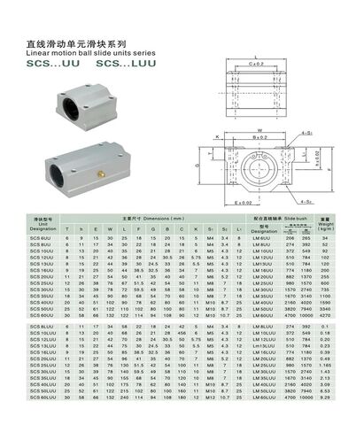 4pcs/lot SC20LUU SCS20LUU 20mm Long Type Linear Ball Bearing Block with LM20LUU Bush Pillow Shaft in Saudi Arabia