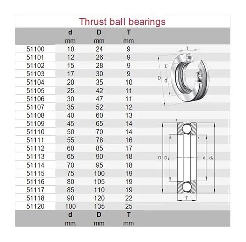 1pcs 51113 8113 HOT51113-300 65x90x18 High Temperature Thrust Ball Bearings 300 Degrees Celsius in Saudi Arabia