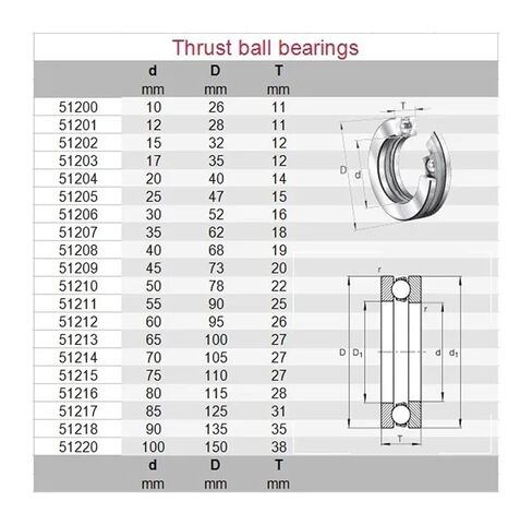 1pcs 51113 8113 HOT51113-300 65x90x18 High Temperature Thrust Ball Bearings 300 Degrees Celsius in Saudi Arabia