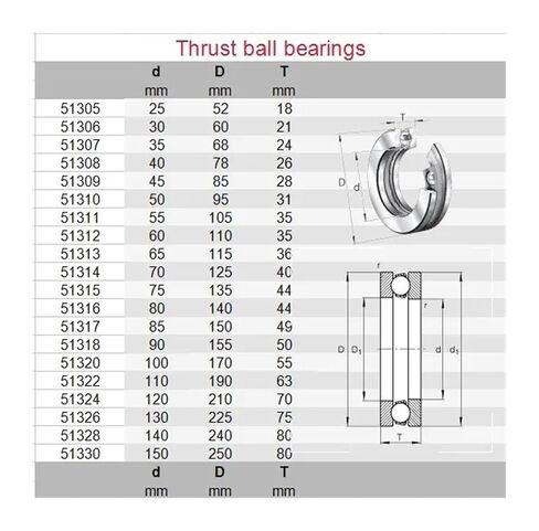 1pcs 51113 8113 HOT51113-300 65x90x18 High Temperature Thrust Ball Bearings 300 Degrees Celsius in Saudi Arabia