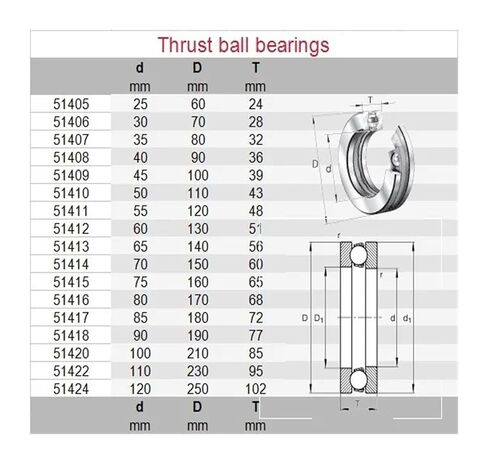 1pcs 51113 8113 HOT51113-300 65x90x18 High Temperature Thrust Ball Bearings 300 Degrees Celsius in Saudi Arabia