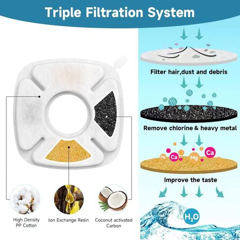 10-Pack filters with Sponges, compatible with Veken 95oz/2.8L pet fountain replacement filters in Saudi Arabia