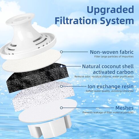 Filter Replacement for Brita Water Pitcher, Water Filters for Britta OB03, 0B03, Classic 35557, Mavea 107007, NSF Certified Beita Water Filter Replacement 4 Pack in Saudi Arabia