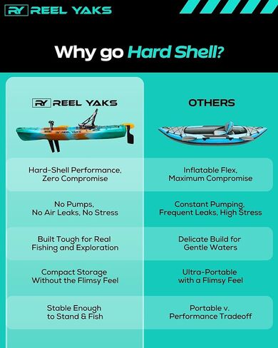 10ft Modular Radar Reel Yaks Fin Drive Fishing Kayak | Super Lightweight, 400lbs Capacity | Easy to Store - Easy to Carry | Beats Inflatables | No roof Racks - no Wall Racks | Adults Youths Kids in Saudi Arabia