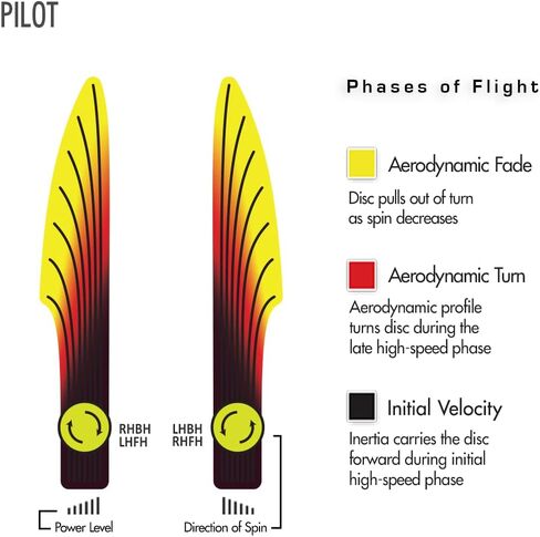Streamline Discs Proton Pilot Disc Golf Putter (Colors May Vary) in Kuwait