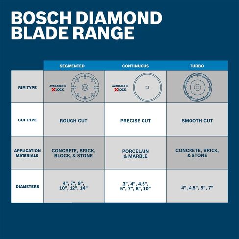 BOSCH DBTP0502 5 in. Premium Sandwich Tuckpointing Blade | Longer Life, Dual-Wheel Design | Mortar Removal, Brick Walls | Standard Angle Grinders in Saudi Arabia