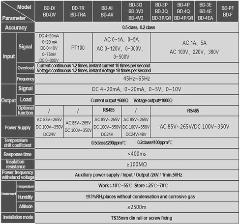 محول التيار BD-AI مدخل AC0-1/5A مخرج 4-20mA مصدر طاقة تيار متردد/تيار مستمر 85-270 فولت in Saudi Arabia
