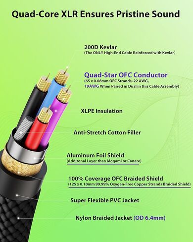 كابلات Pro Star Quad XLR بطول 6 أقدام، موصلات Neutrik REAN ذات الدبوس الذهبي، 19AWG OFC، 100% OFC مضفر ودرع الرقائق المعدنية، كابل ميكروفون متوازن من النايلون المقوى بالكيفلار لميكروفون Shure in Saudi Arabia