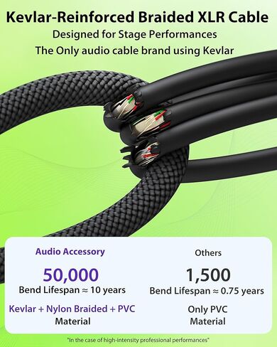 كابلات Pro Star Quad XLR بطول 6 أقدام، موصلات Neutrik REAN ذات الدبوس الذهبي، 19AWG OFC، 100% OFC مضفر ودرع الرقائق المعدنية، كابل ميكروفون متوازن من النايلون المقوى بالكيفلار لميكروفون Shure in Saudi Arabia