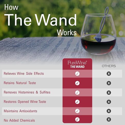 PureWine The Wand Wine Purifier - Red & White Wine Filters for Histamines & Sulfites, Sulfite Remover Sticks, Helps Allergies & Headaches, Gift Accessories for Women & Men - 8 Wands, White in Saudi Arabia