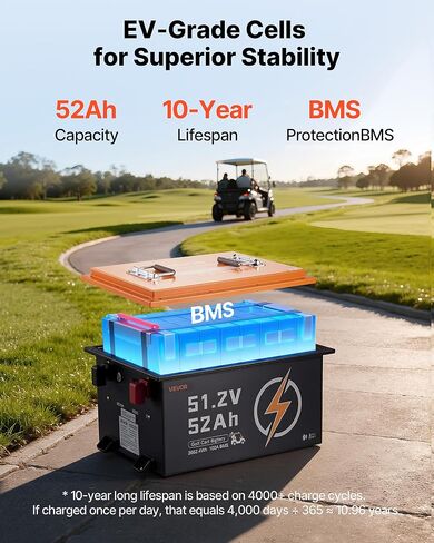 VEVOR 48V (51.2V) 52AH Lithium Golf Cart Battery, with 15A Charger, Lifepo4 Battery Kit, Built-in 100A BMS, with Bluetooth Mobile APP & Display Monitor, 4000 Cycles, for Golf Carts, Trolling Motors in Saudi Arabia