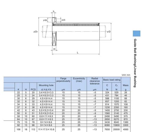 Linear Bearings LMK6LUU LMK6 LMK6L Guide Rails in Saudi Arabia