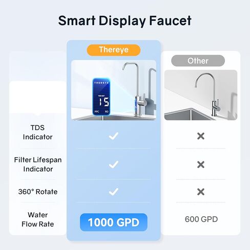 عنصر تصفية المياه Thereeye PPC لمرشح المياه بدون خزان تحت الحوض 1000 GPD WP05 in Saudi Arabia