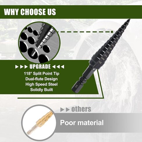 M2 HSS Quick Change 1/8" - 1/2" Step Drill Bit, Double Fluted Drill Bits, for Hole Drilling in Stainless Steel, Aluminum, Copper, Plastic, Wood, 1/4" Shank Step Bits in Saudi Arabia