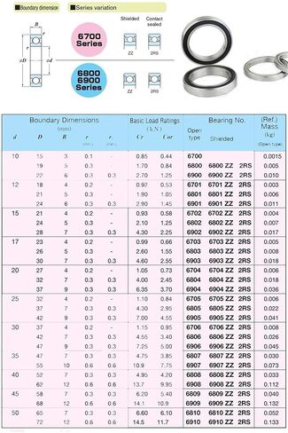 محامل الجدار الرقيقة 6810ZZ ABEC-1 كرة القسم المترية 6810Z 61810Z 50x65x7 مم محمل الأخدود العميق 6810 ZZ in Kuwait