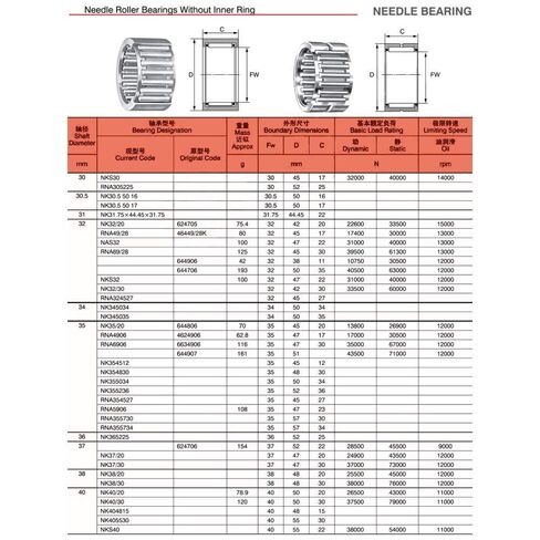 Needle Roller Bearings NK32/30 Bearing 32x42x30 mm Solid Collar Without Inner Ring NK3230 in Saudi Arabia
