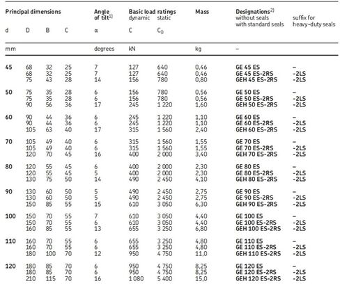GE6ES محامل كروية شعاعية عادية لا تحتاج إلى صيانة GE6 in Saudi Arabia