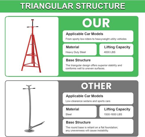 ECOTRIC 47-3/8"-84-1/2" Under Hoist Tripod Stand 2 Ton Heavy Duty High Lift Jack Stand Reach Capacity of up to 4000lbs for Garage Repair, Shops, DIY Powder Coated Red, Underhoist Support Stand in Saudi Arabia