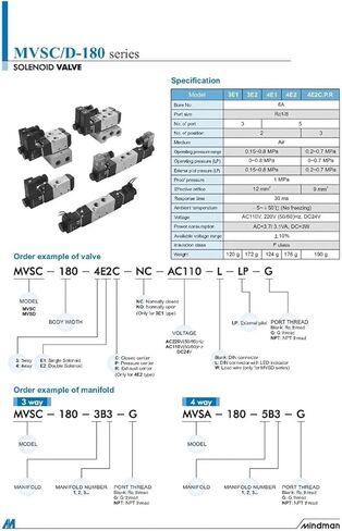 صمام MVSC-180-4E1 MVSC1804E1 لفائف DC24V MVSD-180-4E1 in Saudi Arabia
