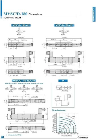 صمام MVSC-180-4E1 MVSC1804E1 لفائف DC24V MVSD-180-4E1 in Saudi Arabia