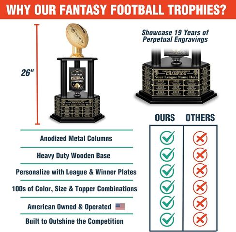 كأس TrophySmack Fantasy لكرة القدم - 19 عامًا دائمًا - جائزة بطولة قابلة للتخصيص مقاس 26-36 بوصة مع نقوش مجانية in Kuwait