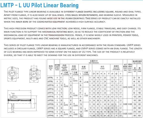 LMHP10LUU Ploit شفة نوع المحامل الخطية 101929 مم LMHP10 LUU تحمل الدقة in Kuwait