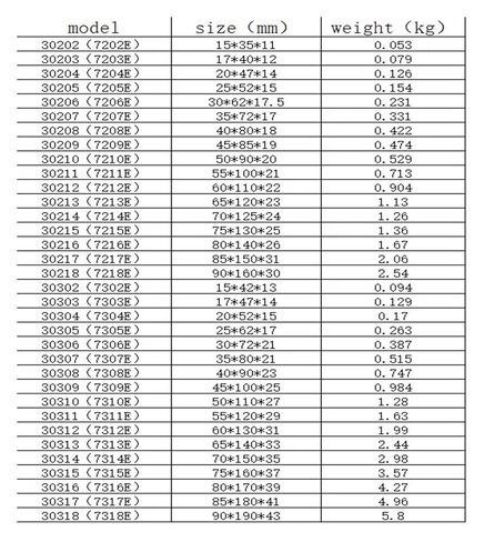 Roller Bearings 30205 30206 30207 30208 30209(30209) in Saudi Arabia