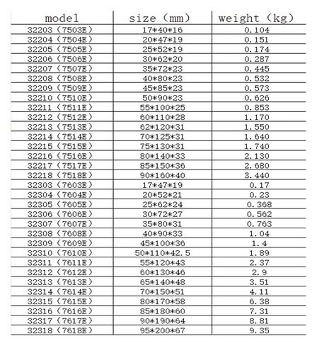 Roller Bearings 30205 30206 30207 30208 30209(30209) in Saudi Arabia
