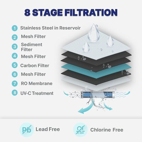 NU Aqua 8-Stage Reverse Osmosis Water Filter System Countertop RO with UV | Sediment, Carbon, Mesh & RO Water Membrane Filters | Touch Display w/Water Quality Indicator & Multi Cup Sizes in Saudi Arabia