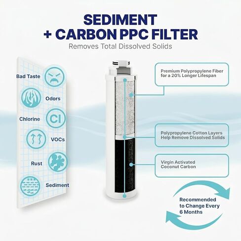 NU Aqua 8-Stage Reverse Osmosis Water Filter System Countertop RO with UV | Sediment, Carbon, Mesh & RO Water Membrane Filters | Touch Display w/Water Quality Indicator & Multi Cup Sizes in Saudi Arabia