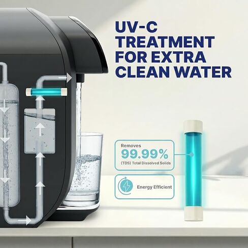NU Aqua 8-Stage Reverse Osmosis Water Filter System Countertop RO with UV | Sediment, Carbon, Mesh & RO Water Membrane Filters | Touch Display w/Water Quality Indicator & Multi Cup Sizes in Saudi Arabia