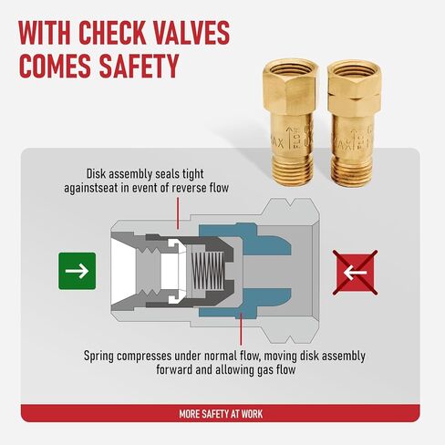RX WELD V-Style Medium Duty Cutting Torch with Check Valve, Oxygen Acetylene Cutting with CA1350 Cutting Attachment, 100FC Torch Handle, 1-3-101 Cutting Tip in Saudi Arabia