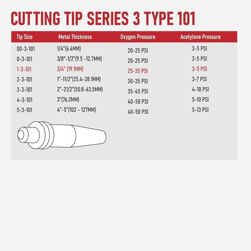 RX WELD V-Style Medium Duty Cutting Torch with Check Valve, Oxygen Acetylene Cutting with CA1350 Cutting Attachment, 100FC Torch Handle, 1-3-101 Cutting Tip in Saudi Arabia