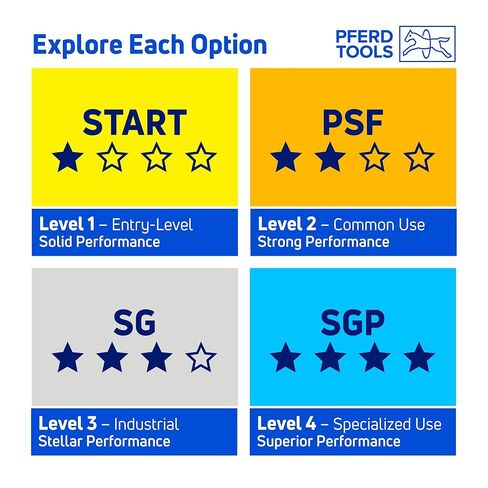 قرص قلاب مخروطي من النوع 29 من PFERD Z START STEELOX، قطر 4-1/2 بوصة، 5/8 بوصة -11 خيط، 40 حبيبة، زركونيا - يستخدم على الفولاذ والفولاذ المقاوم للصدأ (عبوة من 10 قطع) - الجزء 63921 in Saudi Arabia