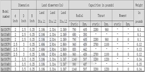 Thin Section Ball Bearing KA020AR0/KA025CP0/KA030XP0 for Bearings(KA025XP0) in Saudi Arabia