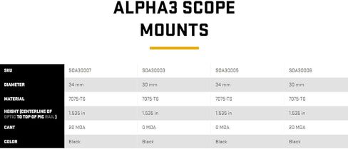 Sig Sauer ألومنيوم 7075-T6 خفيف الوزن 34 مم ALPHA3 نطاق يتصاعد مع 1913 تصاعد واجهة نمط المشابك لاطلاق النار الدقة in Kuwait