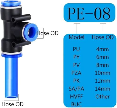 Pneumatic Fittings Pipe Connectors PU PY PK PE PV SA Release Connector Tube 12mm 14mm Hose Couping 1Pcs(PY,12mm) in Saudi Arabia