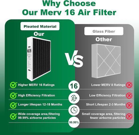 عبوتان من فلتر الهواء 20x25x5، X6675 MERV 16 فلتر هواء مملوء بالكربون متوافق مع نظام Lennox X6675 وLenxox HCC20-28 للفرن HVAC، يستبدل الجزء # HCF20-16، HCF20-10 in Kuwait