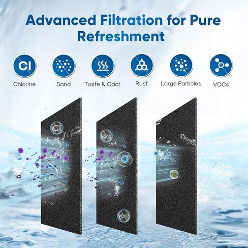 فلتر مياه تحت الحوض PUREPLUS DW80/90، بديل لـ Aqua-Pure AP-DW80/90، AP-DWS1000، Kohler K-201-NA، Kohler K-202-NA (عبوة من قطعتين)، WF60-80/90، WD-W60-80/90. رقم الموديل: PP-WFC1003/1004 in Kuwait