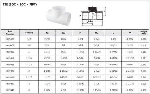 402 Series PVC Pipe Fitting - Tee - Schedule 40 (White) - 1/2" (SOC x SOC x FIPT) / High-Flow Capacity/Plumbing (402-005) (20 Pack) in Saudi Arabia