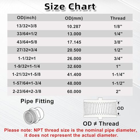 2pcs Brass Pipe Fitting NPT Coupler, Heavy Duty 1/2" x 1/2" NPT Hex Coupler Pipe Fitting for Air Water Gas Oil in Saudi Arabia