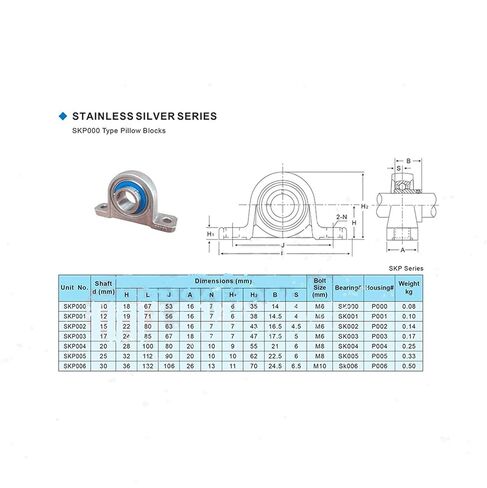تحمل العلب SKP004 رمح 20 مم SSKP004 الفولاذ المقاوم للصدأ وسادة كتلة S KP004 20 مم محامل محمولة in Kuwait