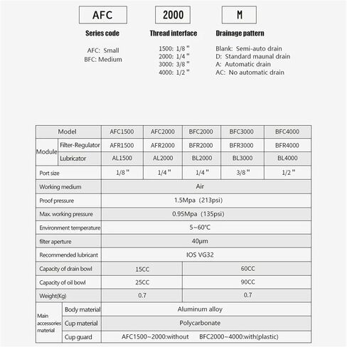 FRL Air Filter Pressure Regulator Lubricator Combine Automatic Drain With Gauge AFC2000 AFC2000D(AFC2000) in Saudi Arabia