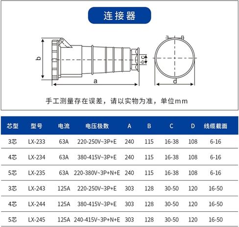 1 Pcs Red Exposed and Concealed Industrial Socket 63A 125A Three-Hole Four-Hole and Five-Hole Wall(LX 235 5 core 63A) in Saudi Arabia