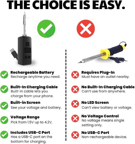 Mini Rechargeable Soldering Iron Pen, with Built-In USB C Battery Cable, Adjustable Voltage 1.5v-4.2v, LED Display, Removable Thread Burner Tip (Black) in Saudi Arabia