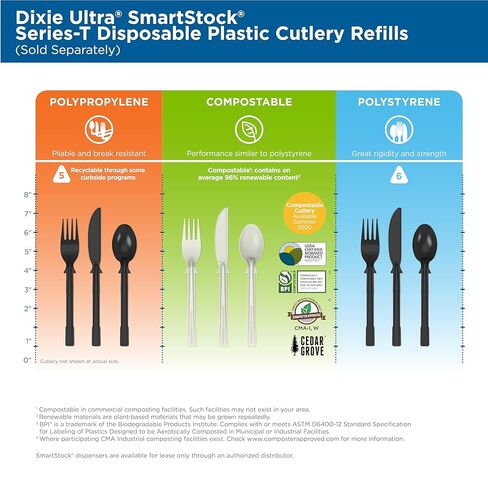Dixie Ultra DUSSF5 Polystyrene Fork Refill, Black, 960/Carton in Saudi Arabia